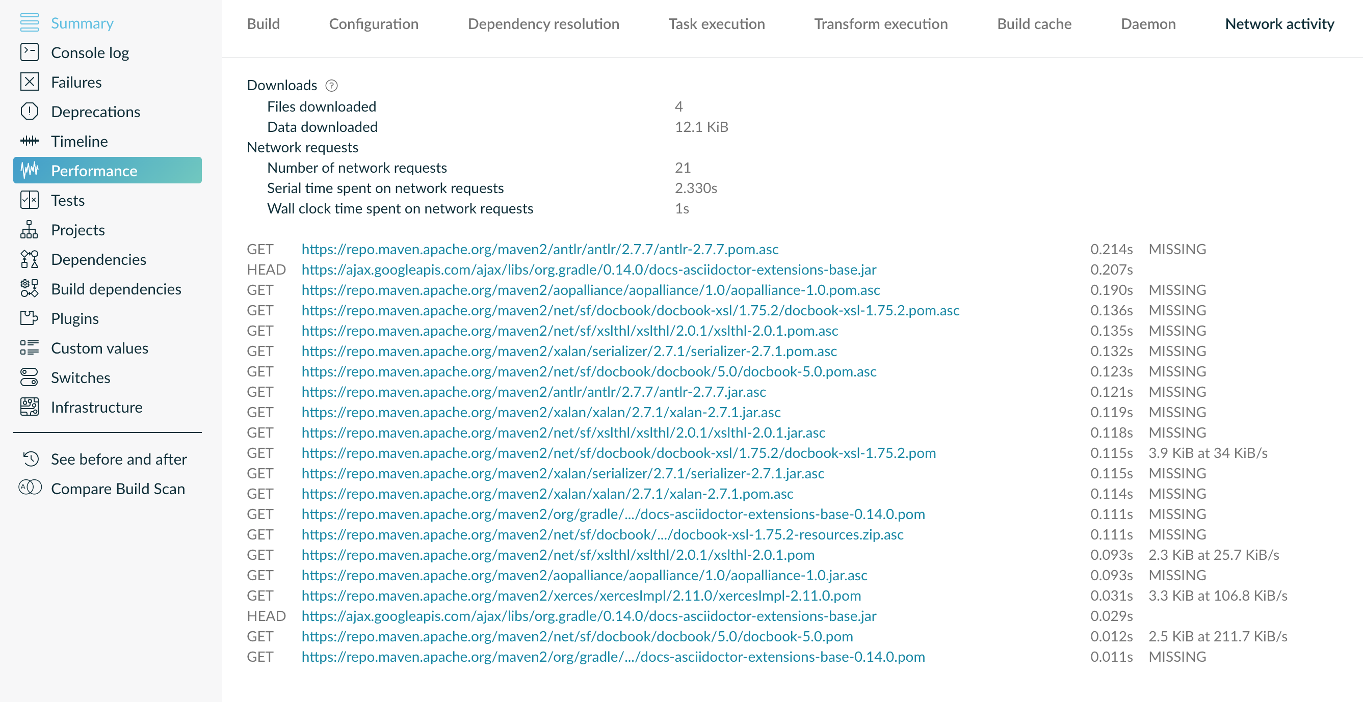 Build Scan networking view