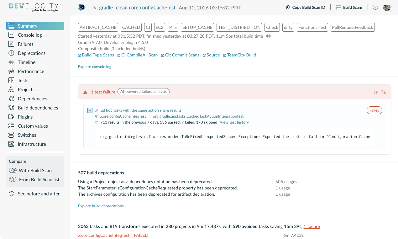 The Build Scan summary view in Develocity for the failing build, showing the failed test, the assertion, and the test's recent history