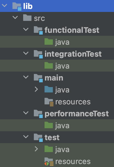 introducing-test-suites