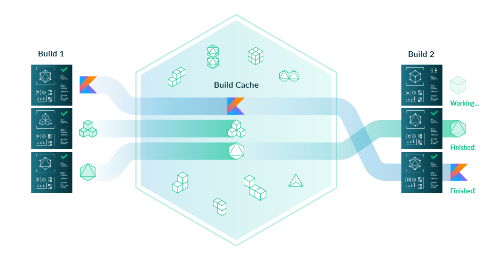 Soft build. Software build.