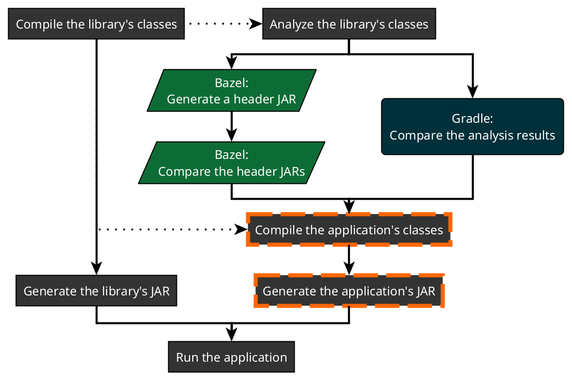 Adding POI library to Gradle - Help/Discuss - Gradle Forums